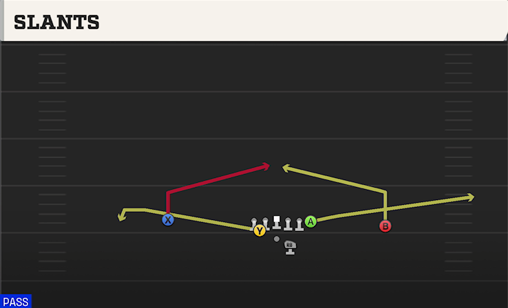 SLANTS play diagram