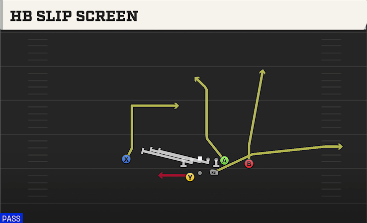 HB SLIP SCREEN play diagram