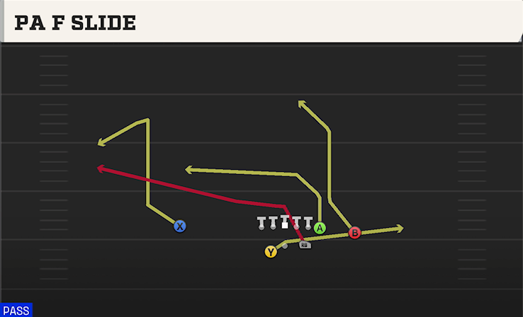 PA F SLIDE play diagram