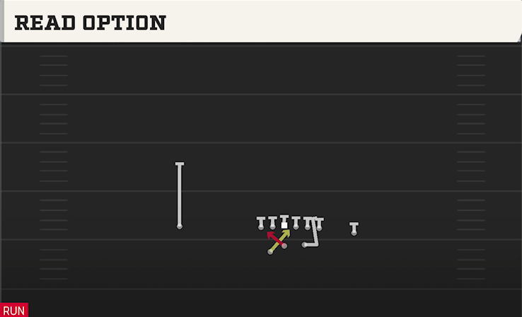 READ OPTION play diagram