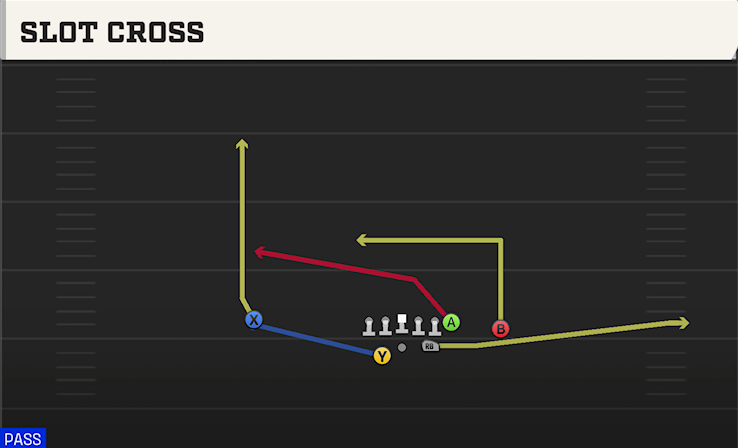 SLOT CROSS play diagram