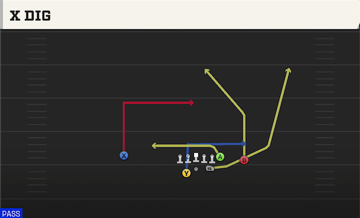X DIG play diagram