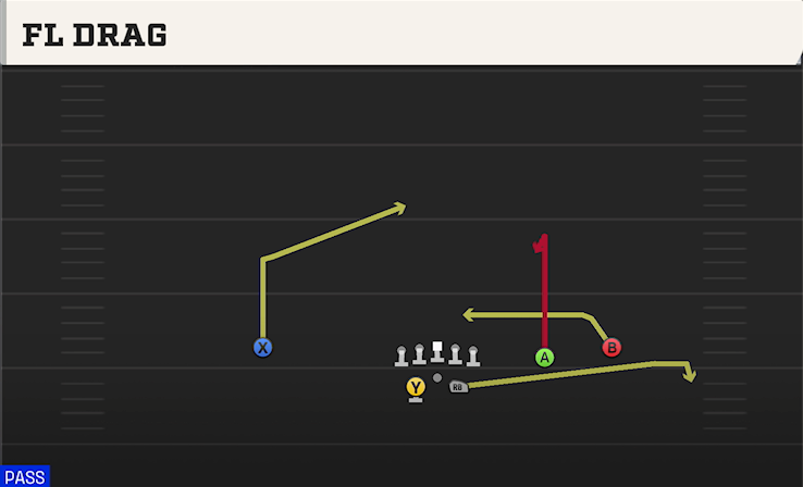 FL DRAG play diagram