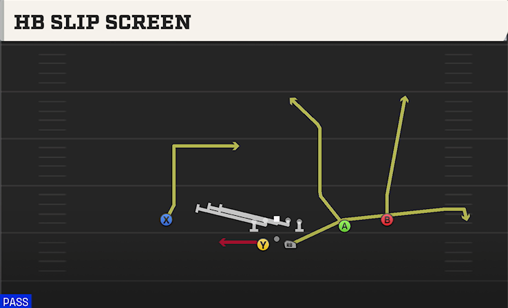 HB SLIP SCREEN play diagram