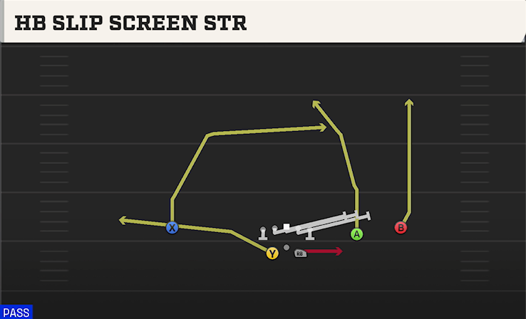 HB SLIP SCREEN STR play diagram
