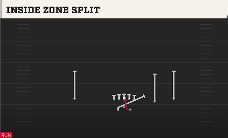 INSIDE ZONE SPLIT play diagram