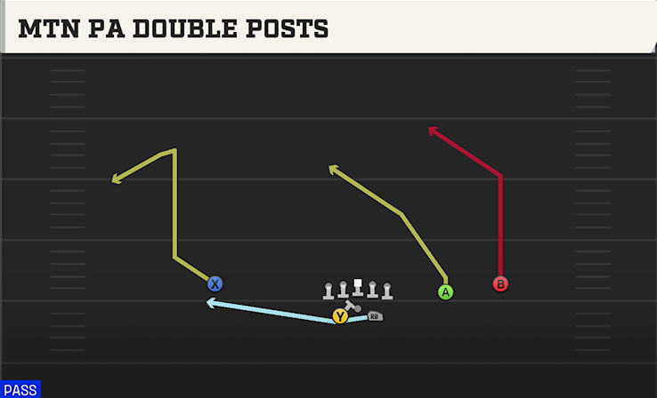 MTN PA DOUBLE POSTS play diagram