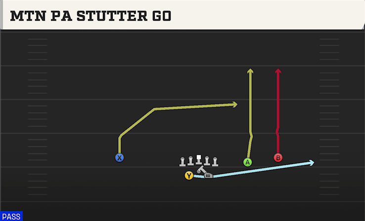 MTN PA STUTTER GO play diagram