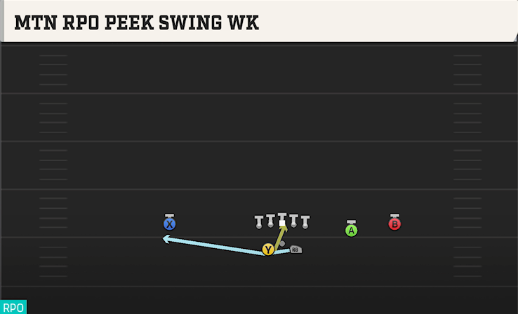 MTN RPO PEEK SWING WK play diagram