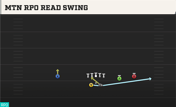 MTN RPO READ SWING play diagram
