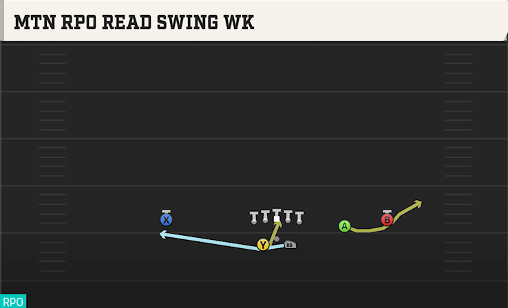 MTN RPO READ SWING WK play diagram