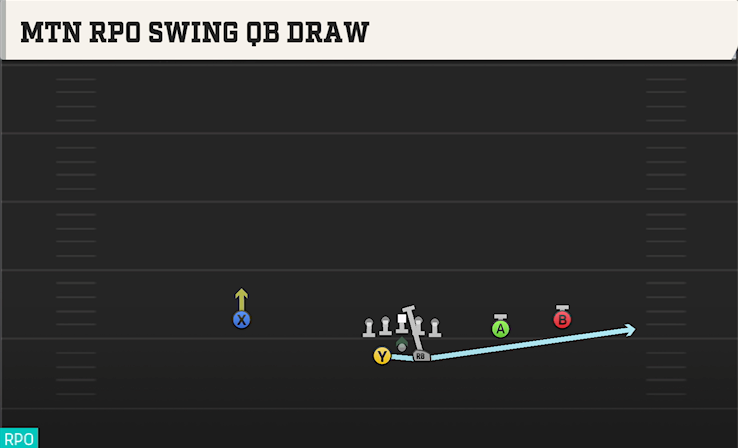 MTN RPO SWING QB DRAW play diagram