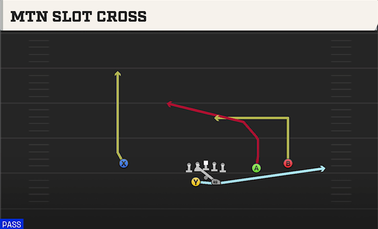 MTN SLOT CROSS play diagram
