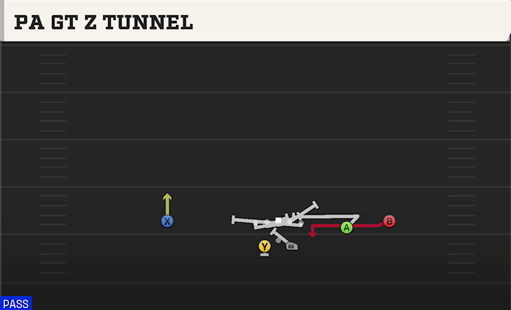 PA GT Z TUNNEL play diagram