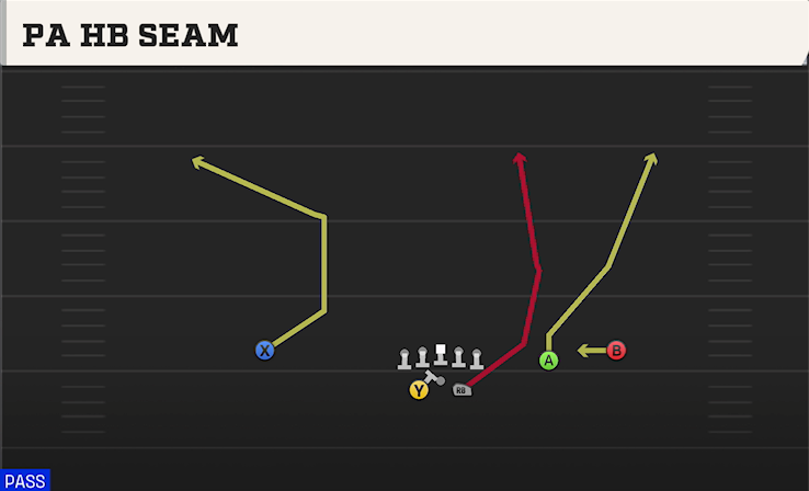 PA HB SEAM play diagram