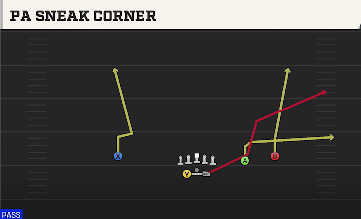 PA SNEAK CORNER play diagram