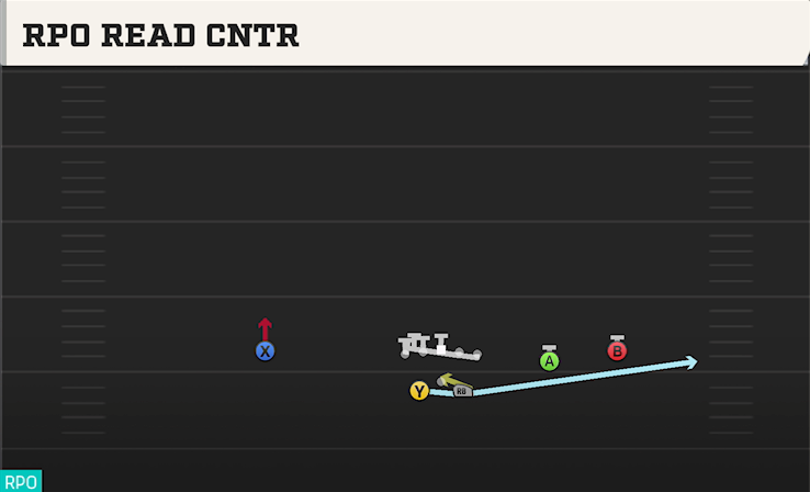 RPO READ CNTR play diagram