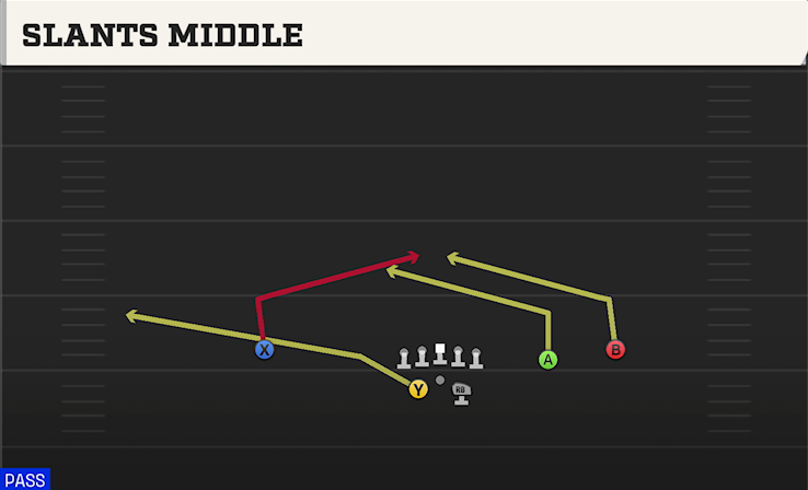 SLANTS MIDDLE play diagram