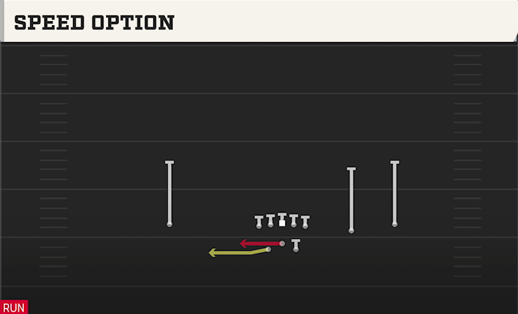 SPEED OPTION play diagram
