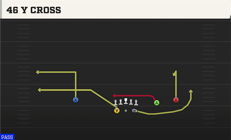 46 Y CROSS play diagram