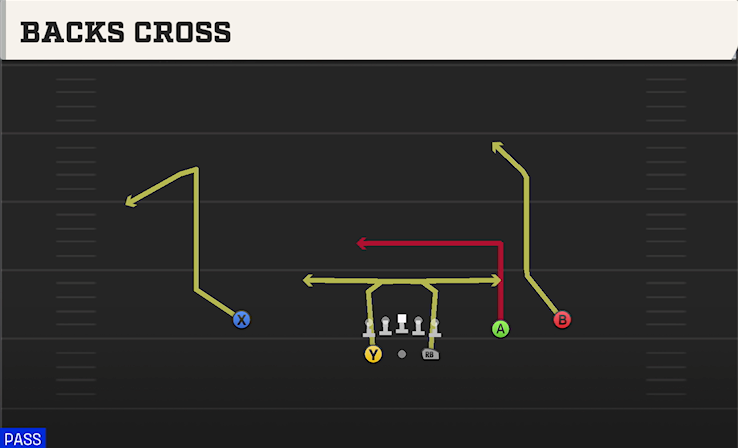 BACKS CROSS play diagram