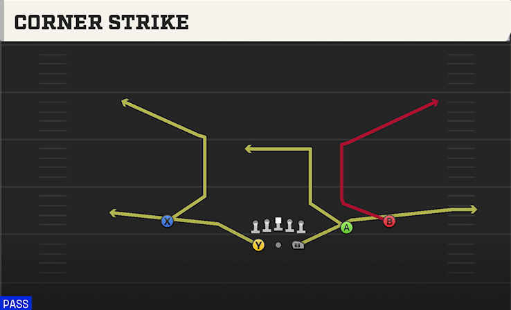 CORNER STRIKE play diagram