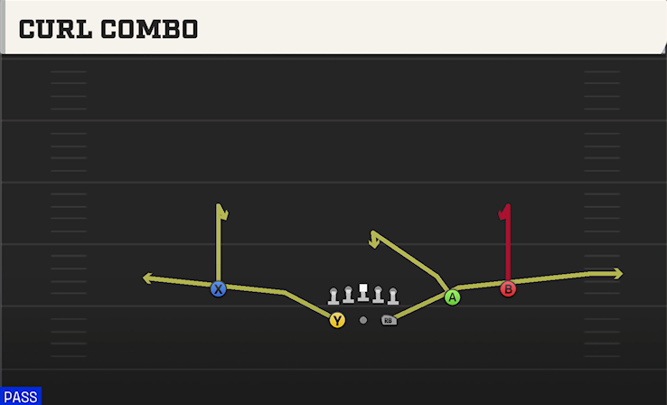 CURL COMBO play diagram