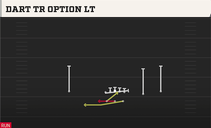DART TR OPTION LT play diagram