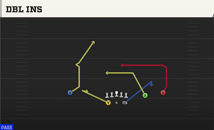 DBL INS play diagram