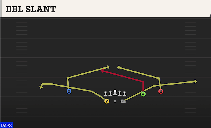 DBL SLANT play diagram