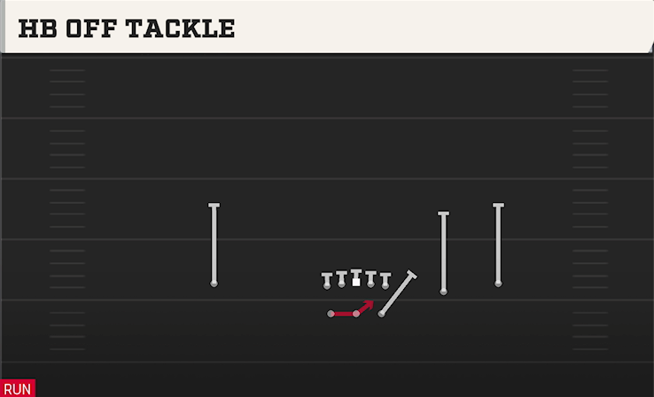 HB OFF TACKLE play diagram
