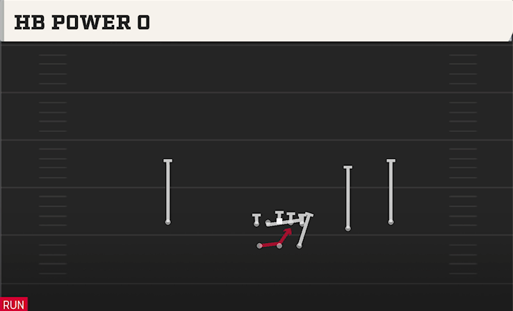 HB POWER O play diagram
