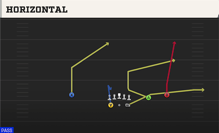 HORIZONTAL play diagram