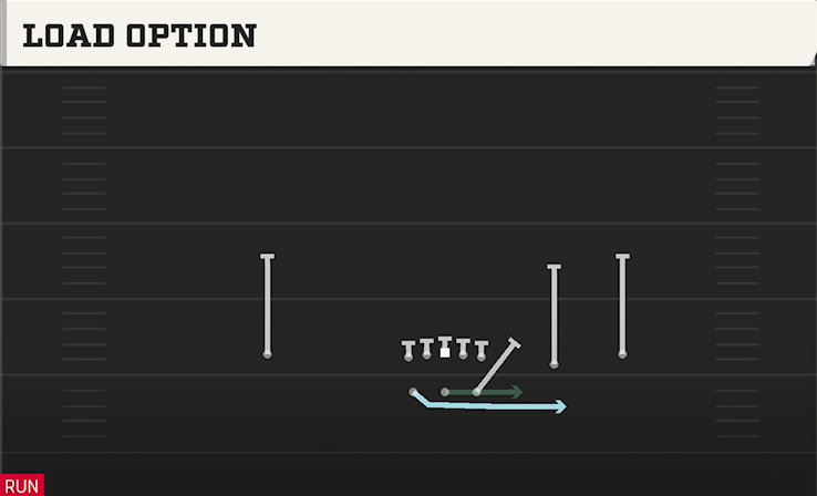LOAD OPTION play diagram