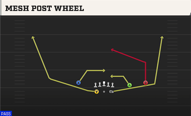 MESH POST WHEEL play diagram