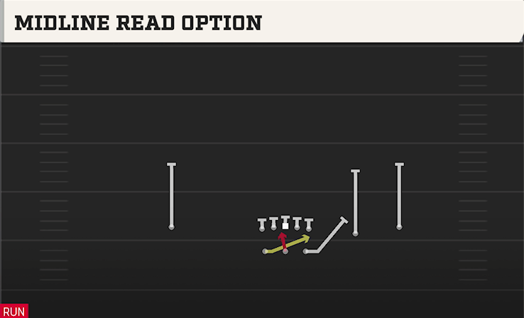MIDLINE READ OPTION play diagram