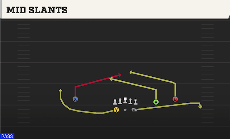 MID SLANTS play diagram