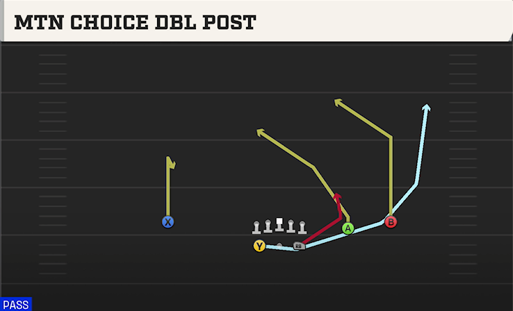 MTN CHOICE DBL POST play diagram