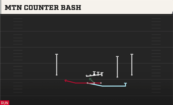MTN COUNTER BASH play diagram