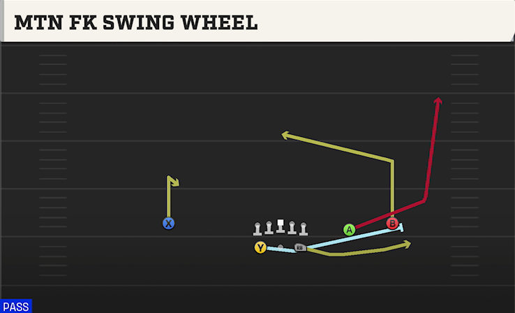MTN FK SWING WHEEL play diagram