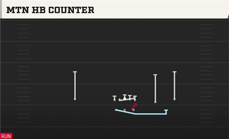MTN HB COUNTER play diagram