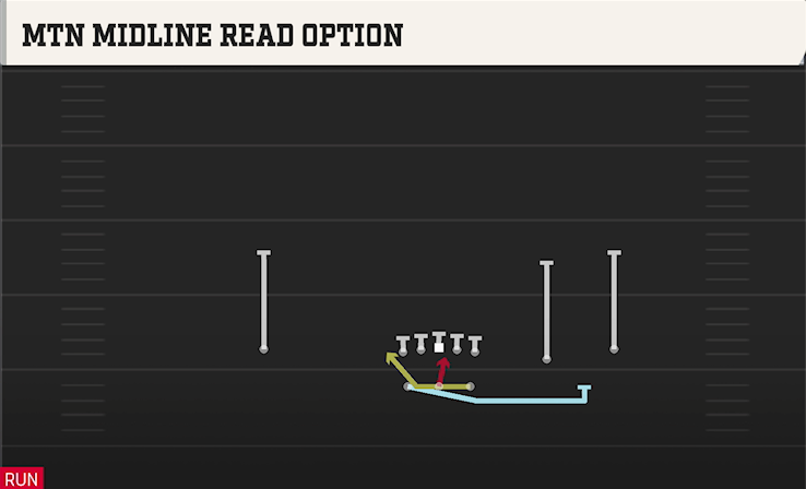 MTN MIDLINE READ OPTION play diagram