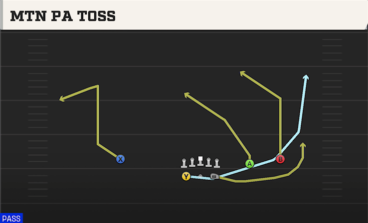 MTN PA TOSS play diagram