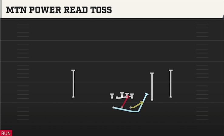 MTN POWER READ TOSS play diagram
