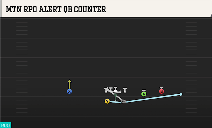 MTN RPO ALERT QB COUNTER play diagram