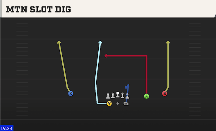 MTN SLOT DIG play diagram