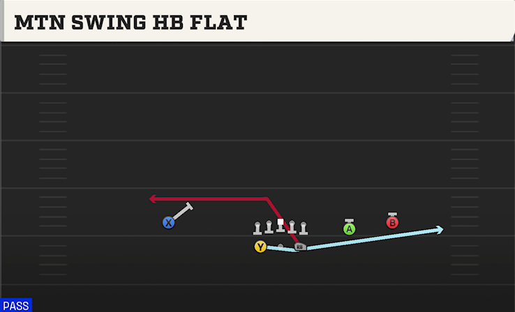 MTN SWING HB FLAT play diagram