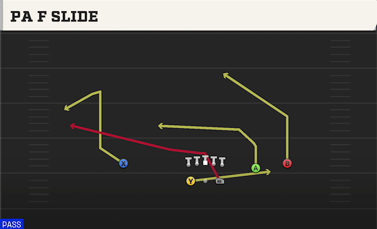 PA F SLIDE play diagram