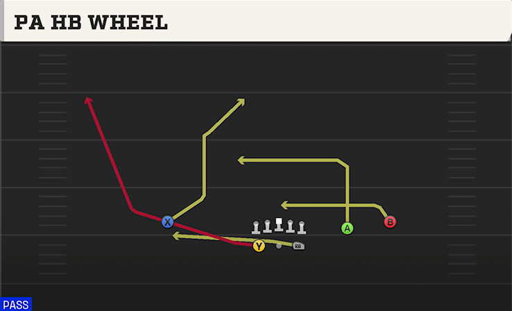 PA HB WHEEL play diagram