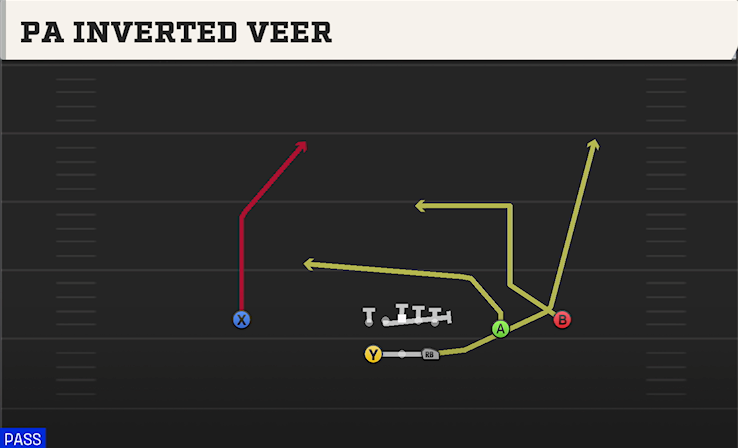 PA INVERTED VEEER play diagram